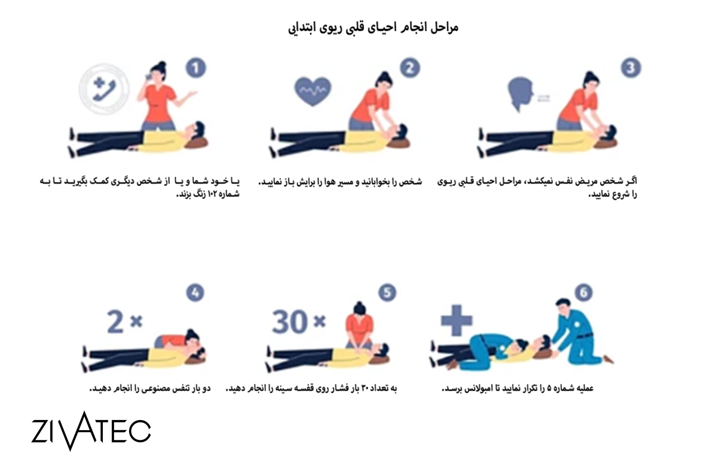 اقدامات لازم هنگام حمله قلبی